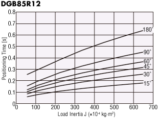 DGB85R12-AZ