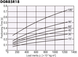 DGB85R18-AZ