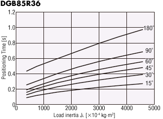 DGB85R36-AZ