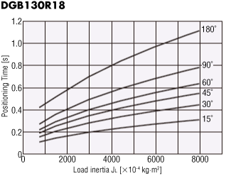 DGB130R18-AZ