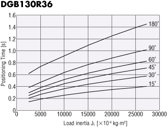 DGB130R36-AZ