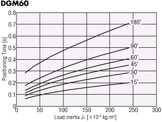 DGM60-AZ