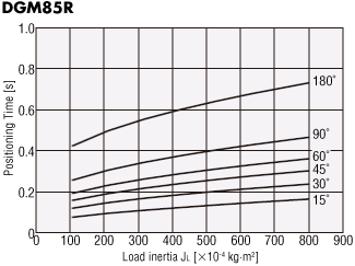 DGM85R-AZ