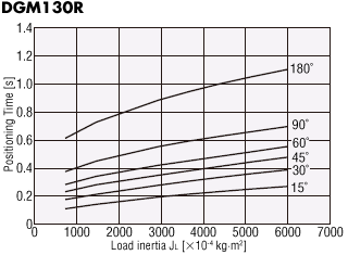 DGM130R-AZ