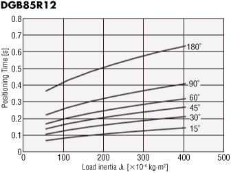 DGB85R12-AZ