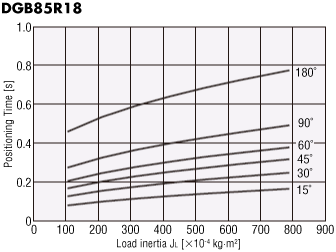 DGB85R18-AZ