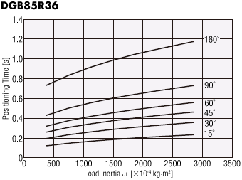 DGB85R36-AZ