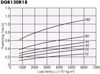 DGB130R18-AZ