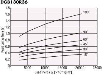 DGB130R36-AZ