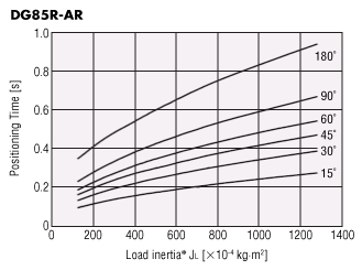 DG85R-AR