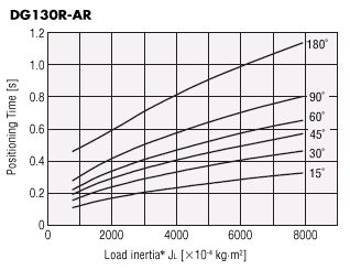 DG130R-AR