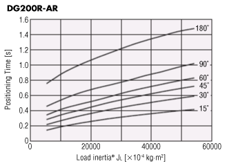 DG200R-AR