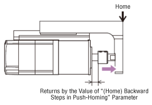 Push-Motion Return-to-Home Operation 3