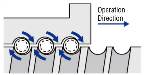 Upper Limit of Thrust and Estimated Life