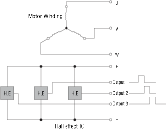 Hall Effect IC