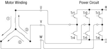 Drive Method of Brushless Motors