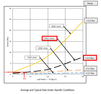 1. Calculation of Stopping Accuracy