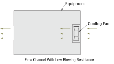 Flow Channel With Low Blowing Resistance