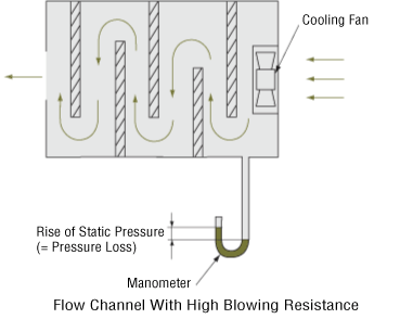 Flow Channel With High Blowing Resistance