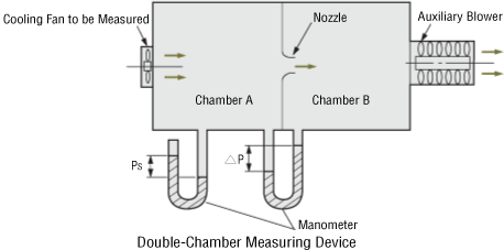 Double-Chamber Measuring Device