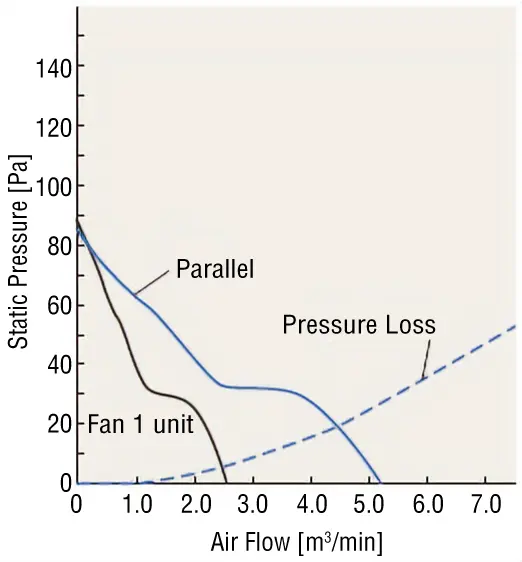 Parallel