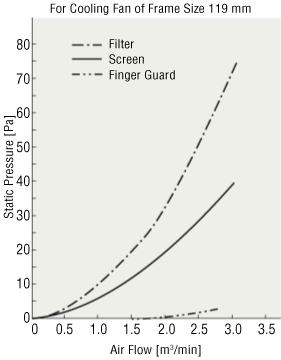 Pressure loss in accessories