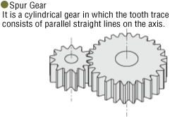 A spur gear is a cylindrical gear in which the tooth trace consists of parallel straight lines.