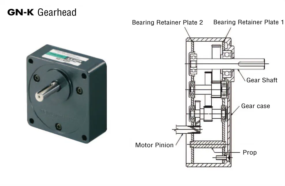 GN-K Gearhead