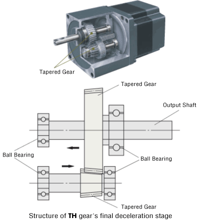 Structure of TH Gearhead's Final Stage