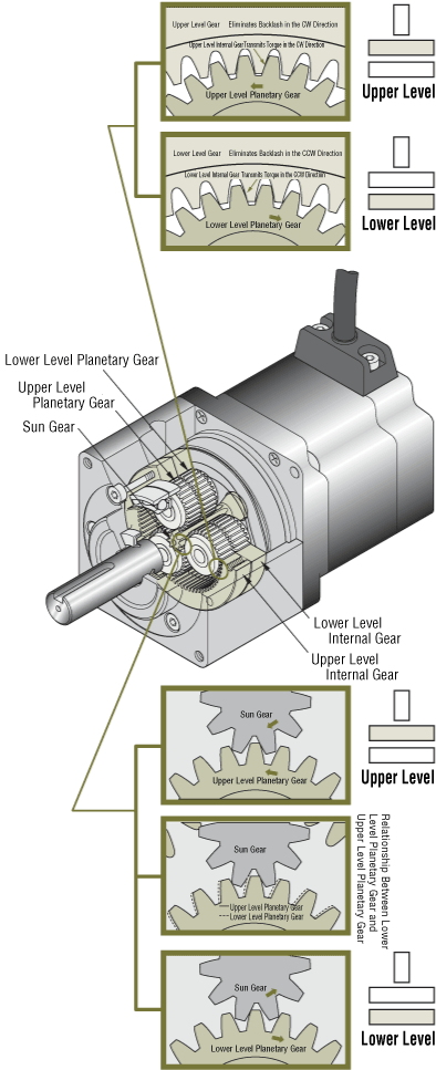 PN Gearheads