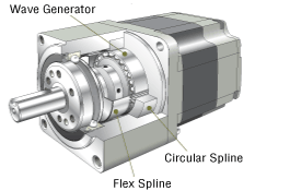 Harmonic Gearheads