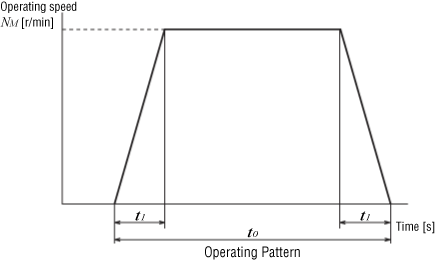 Operating Pattern