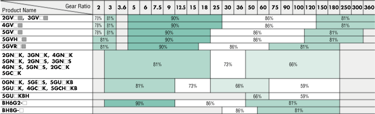 Transmission Efficiency of Gearhead 1