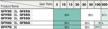 Transmission Efficiency of Gearhead 2