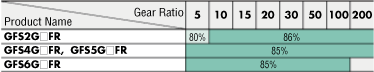 Transmission Efficiency of Gearhead 4