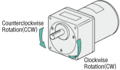 Rotation Direction