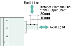 Permissible Axial Load