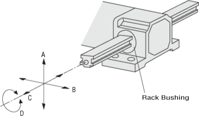 LS Linear Heads