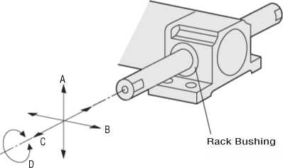 LH Linear Heads