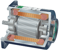 Structure of AC Speed Control Motors