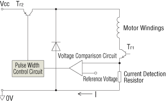 Overview of Constant Current Drive System