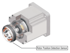 Built-In Rotor Position Detection Sensor