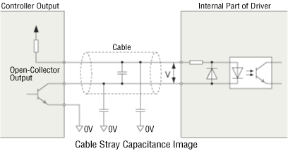 Cable Stray Capacitance Image