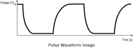 Pulse Waveform Image