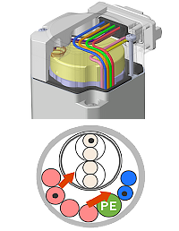 AZ Series Motor Connector Technology Integrates 3 Cables