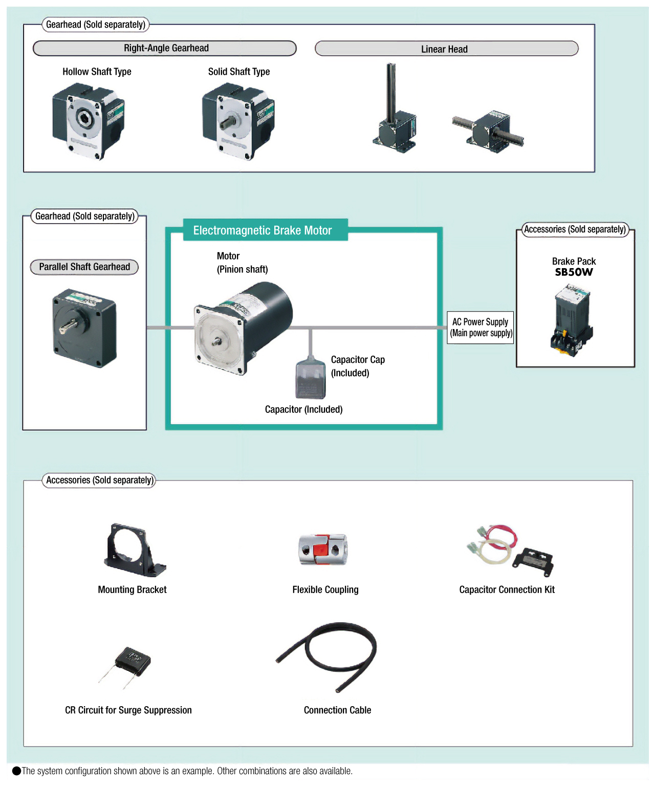 Electromagnetic Brake Motor System Configuration