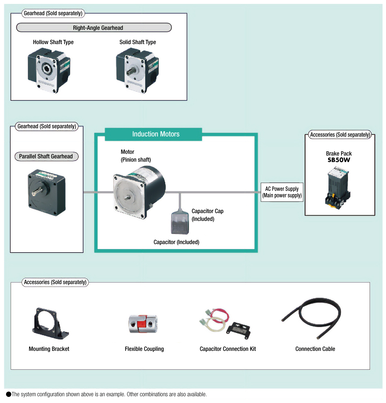 Induction Motor System Configuration