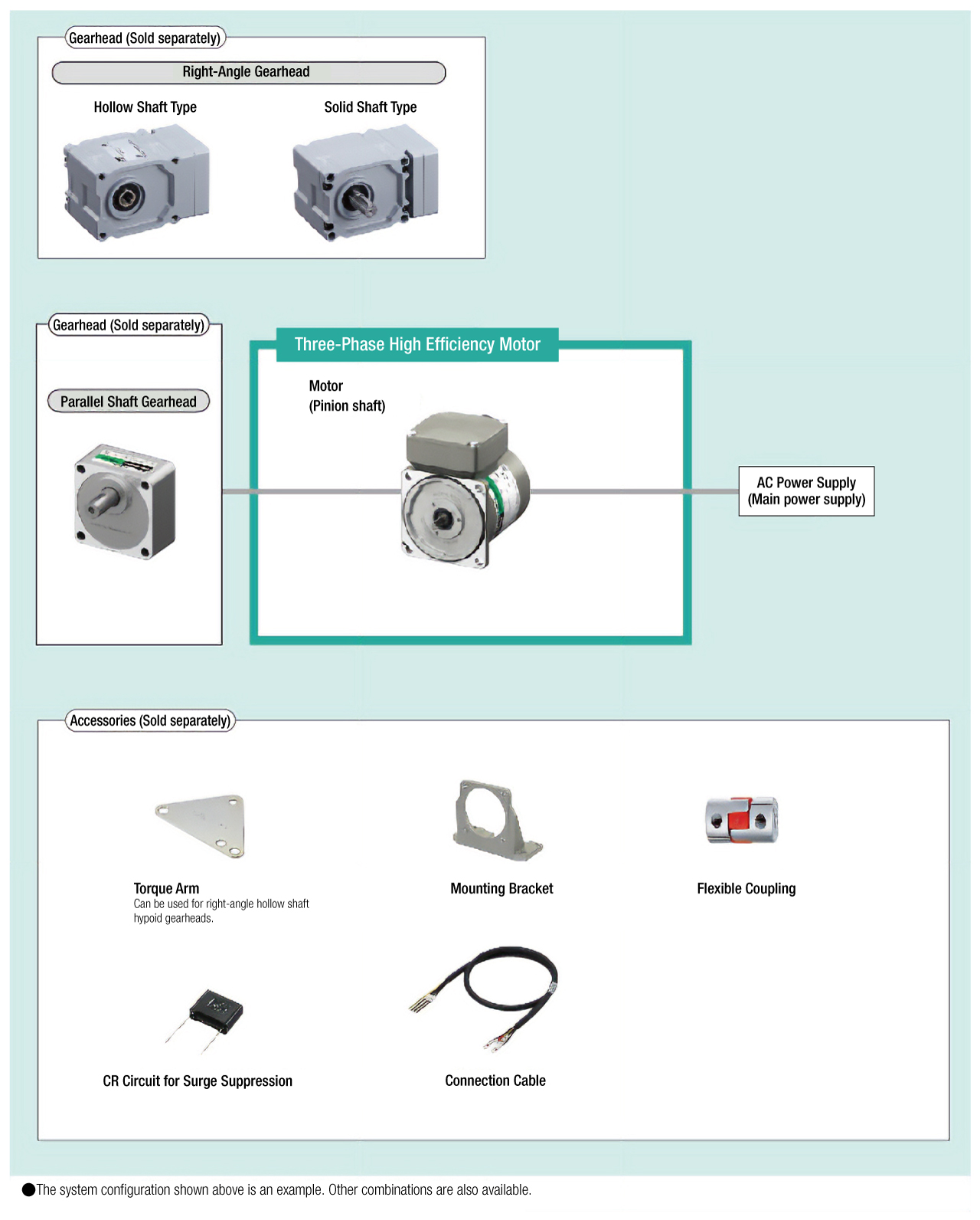 Three-Phase High Efficiency Motor System Configuration