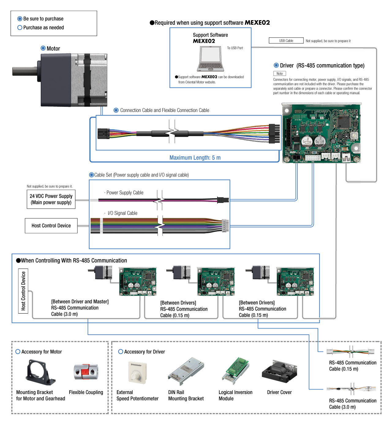 BLH Series System Configuration