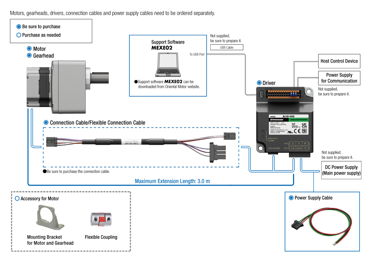 BLV Series R Type System Configuration Diagram 60 W